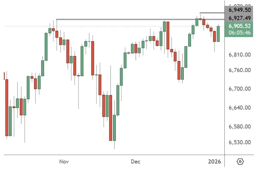 XM集团：委内瑞拉局势提振石油股，标准普尔500指数上涨